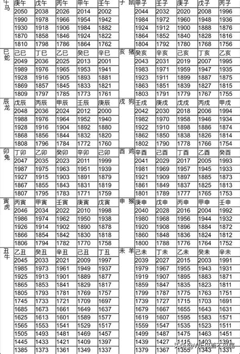 民國47年生肖|12生肖對照表最完整版本！告訴你生肖紀年：出生年份。